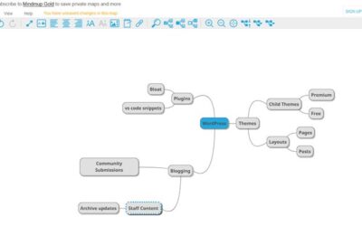 What to Blog About: A Straight-Forward Guide for Content Creators