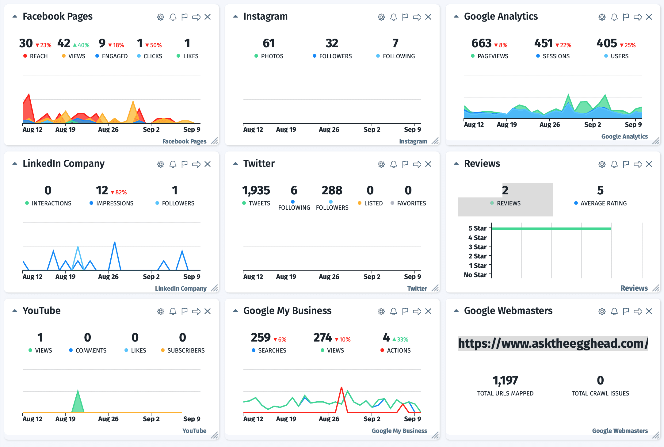 Ask the Egghead Client Dashboard