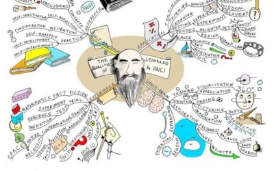 Using the 5-Step Writing Process to Create Better Content