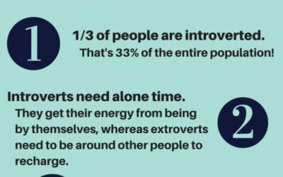 Famous Introverts and What You Can Learn From Them