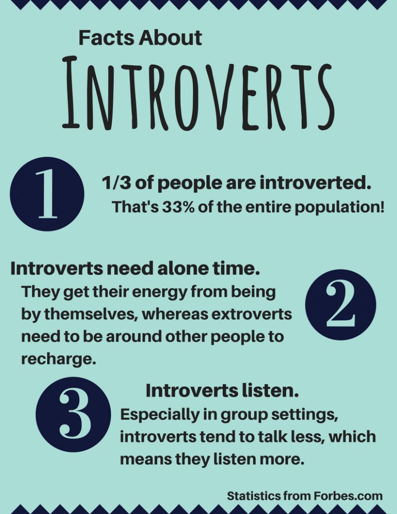 Facts-About-Introverts
