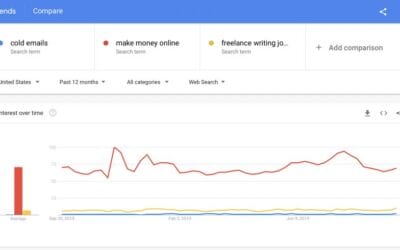 How to Niche Down Your Blog or Podcast