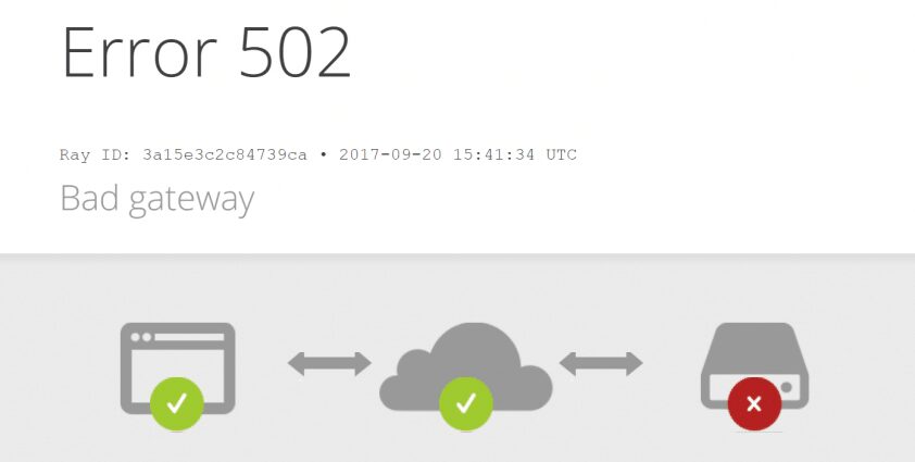 How to Fix the 502 Bad Gateway Error in WordPress