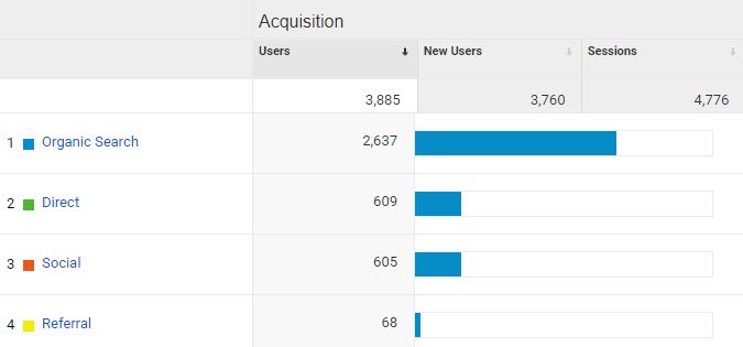 What is SEO? A Simple Guide for Beginners