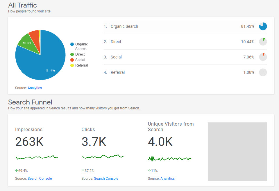 Just What is Data Analytics, Anyway?