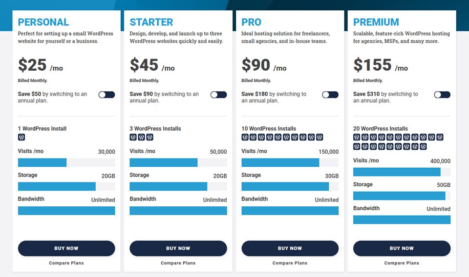 Pressable Managed WordPress Hosting: An Overview and Review
