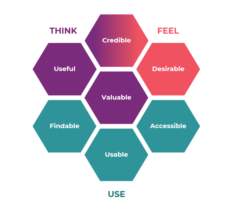 principles to content marketing efforts