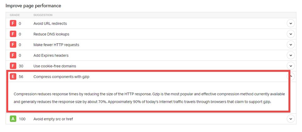 pingdom gzip ding