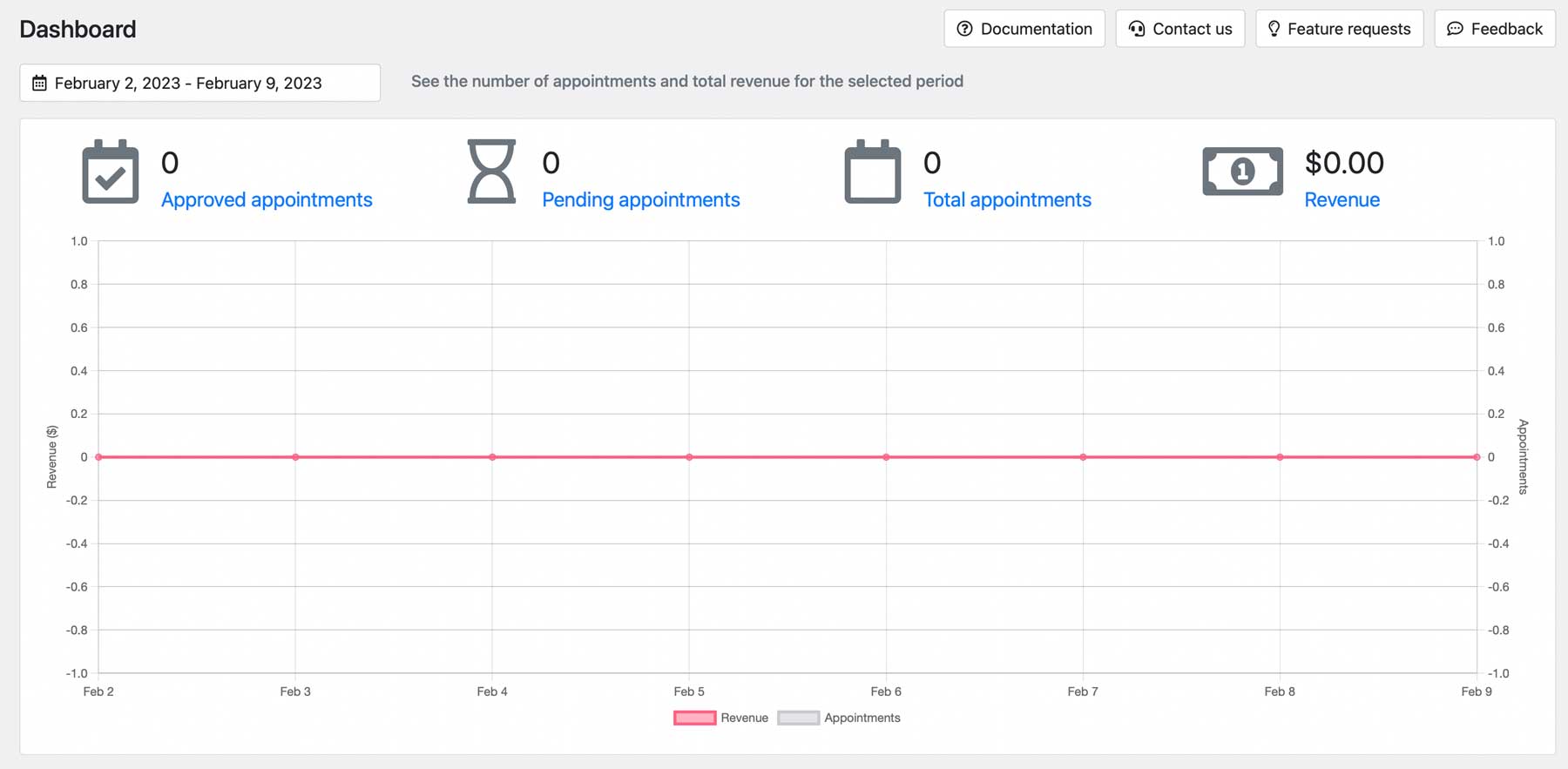 Bookly dashboard