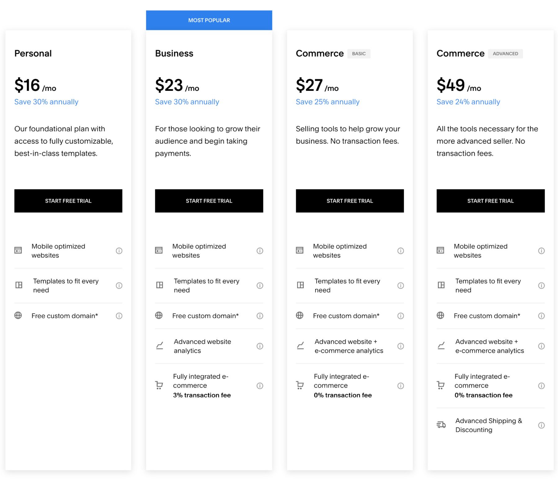 wordpress vs squarespace pricing