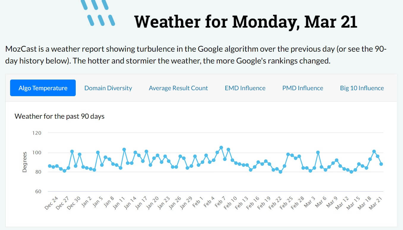 Mozcast, a free SEO tool. 