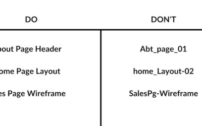 Best Practices for Naming Items And Organizing Your Divi Cloud