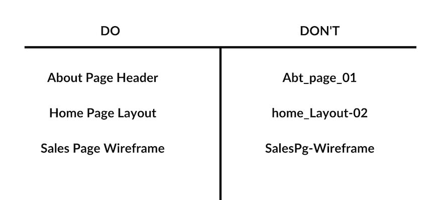 Best Practices for Naming Items And Organizing Your Divi Cloud