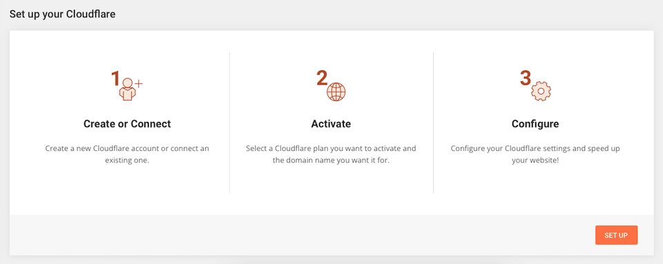 siteground cloudflare