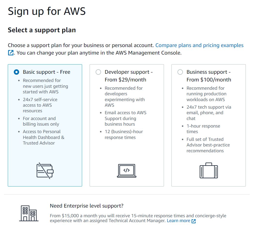 AWS support plans