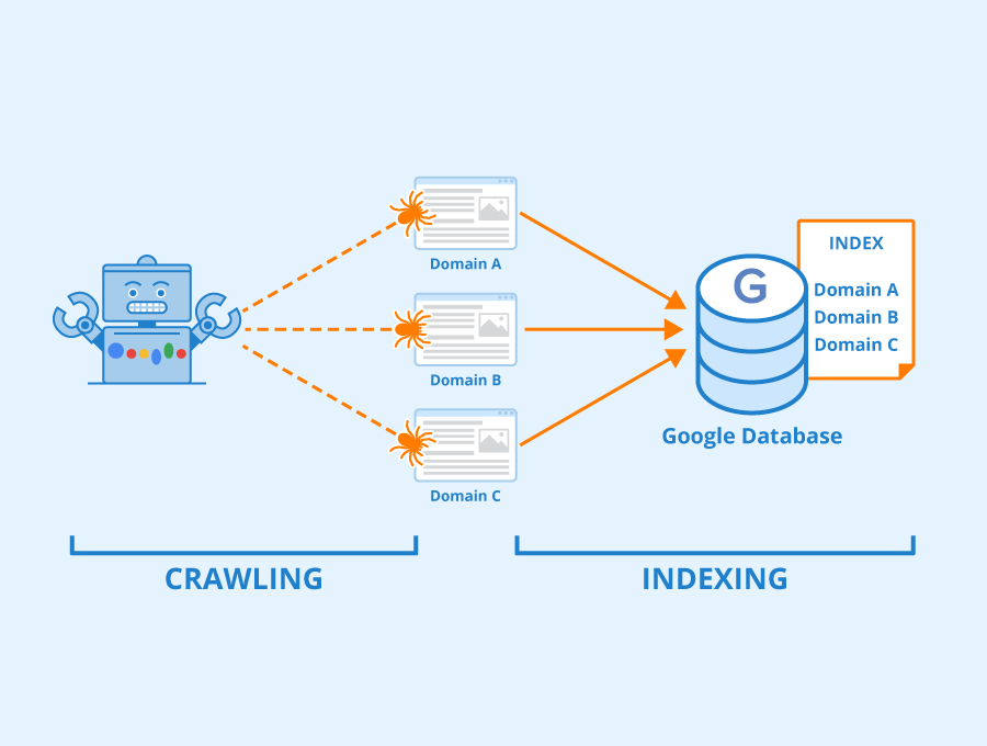 The Basics of How Search Engine Indexing Works