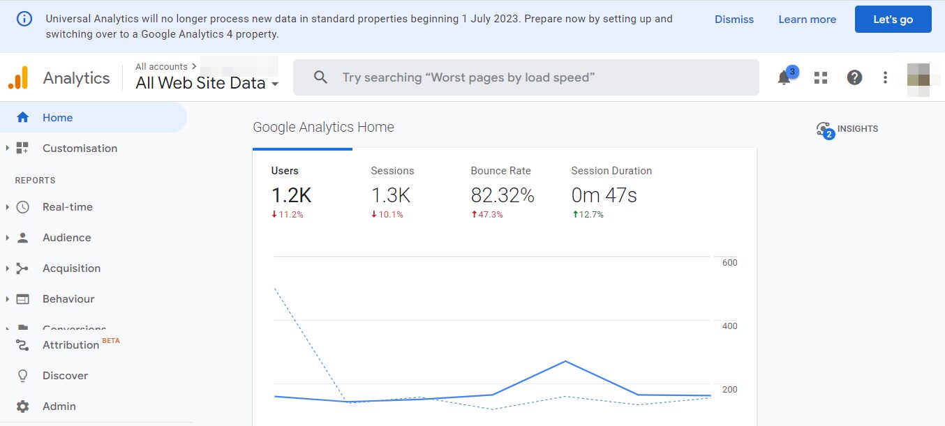 Everything You Need to Know About Google Analytics 4