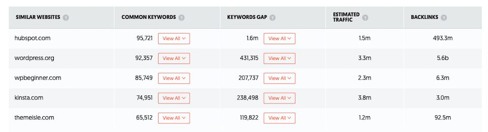 neil patel's ubersuggest