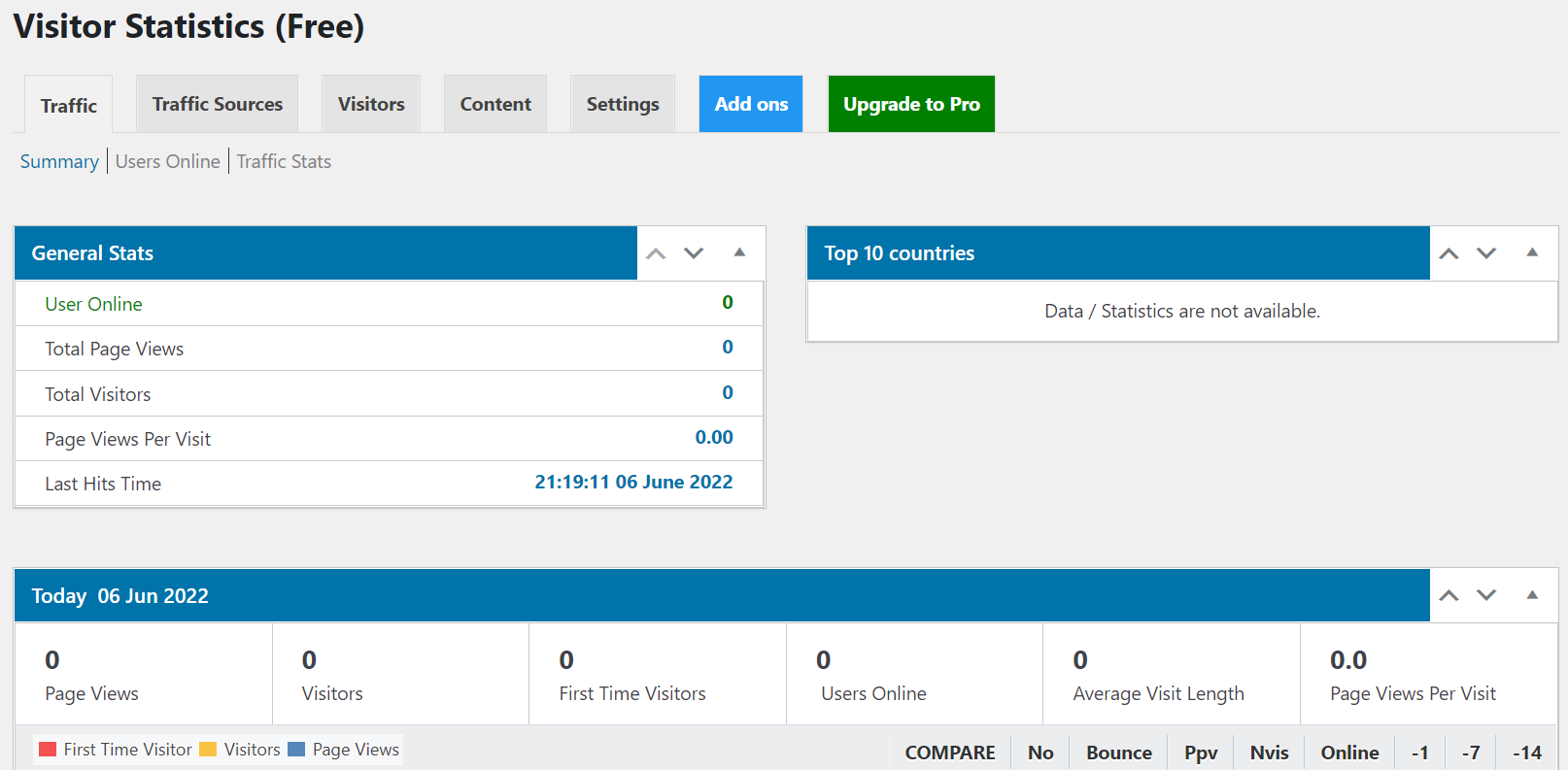 WP Visitor Statistics dashboard.