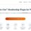 6 Best WordPress Membership Plugins in 2023