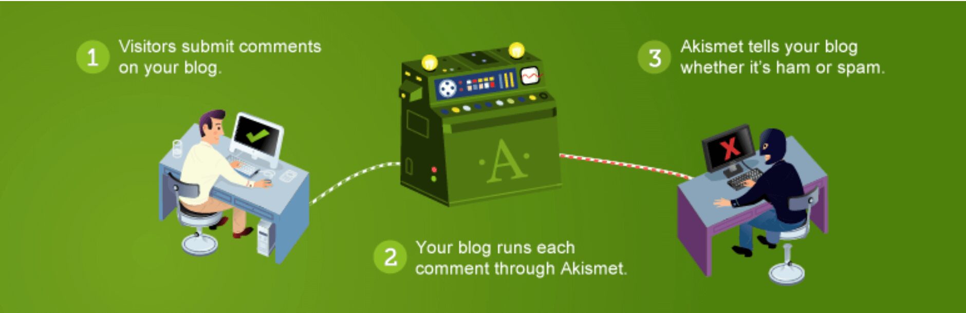 The Akismet plugin.