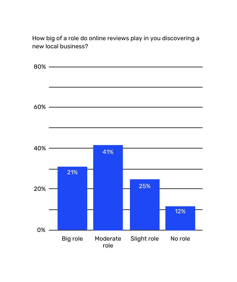62188549-0-Online-reviews---Nik