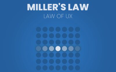 Miller’s Law Unveiled