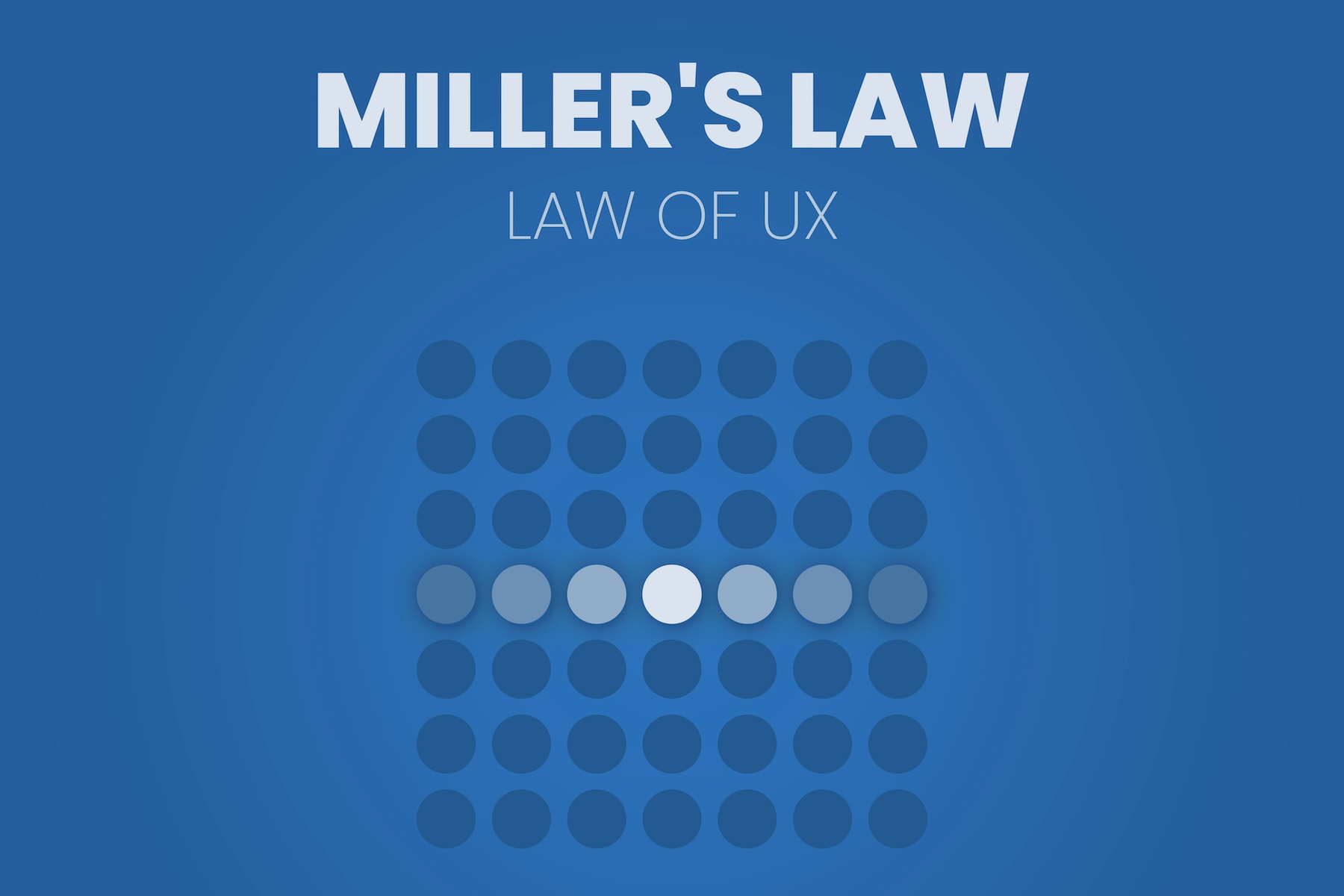 Miller's Law Unveiled