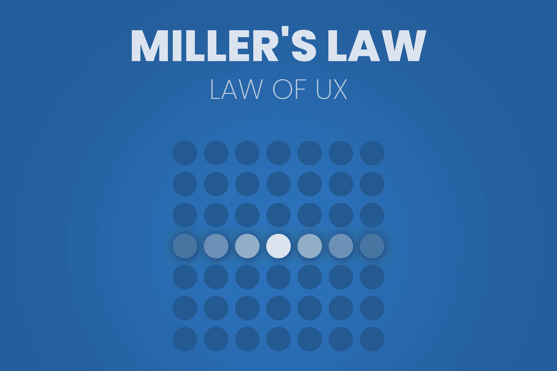 Miller’s Law Unveiled