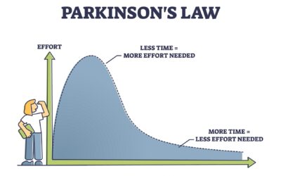 Optimizing with Parkinson’s Law