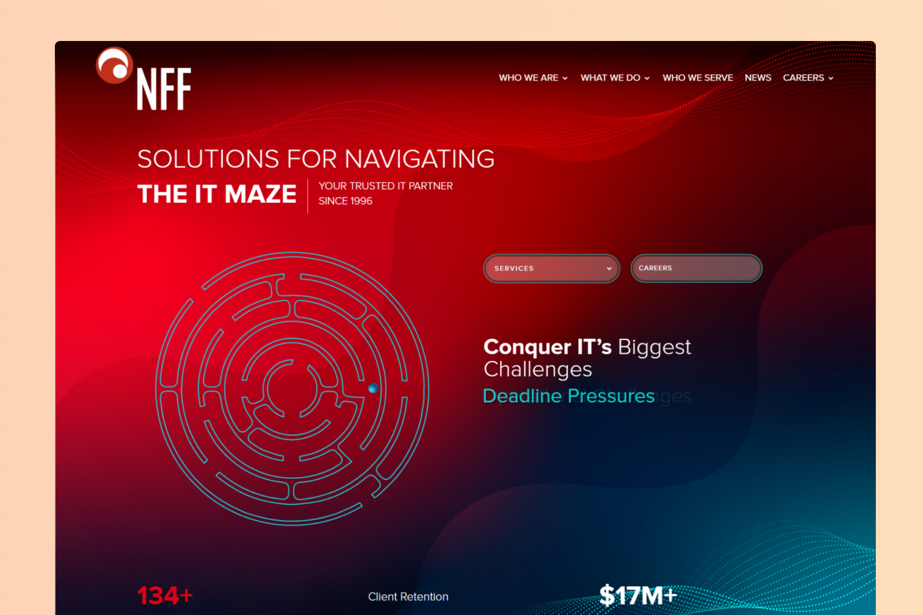 FitFirst Gym Chain Website & SEO